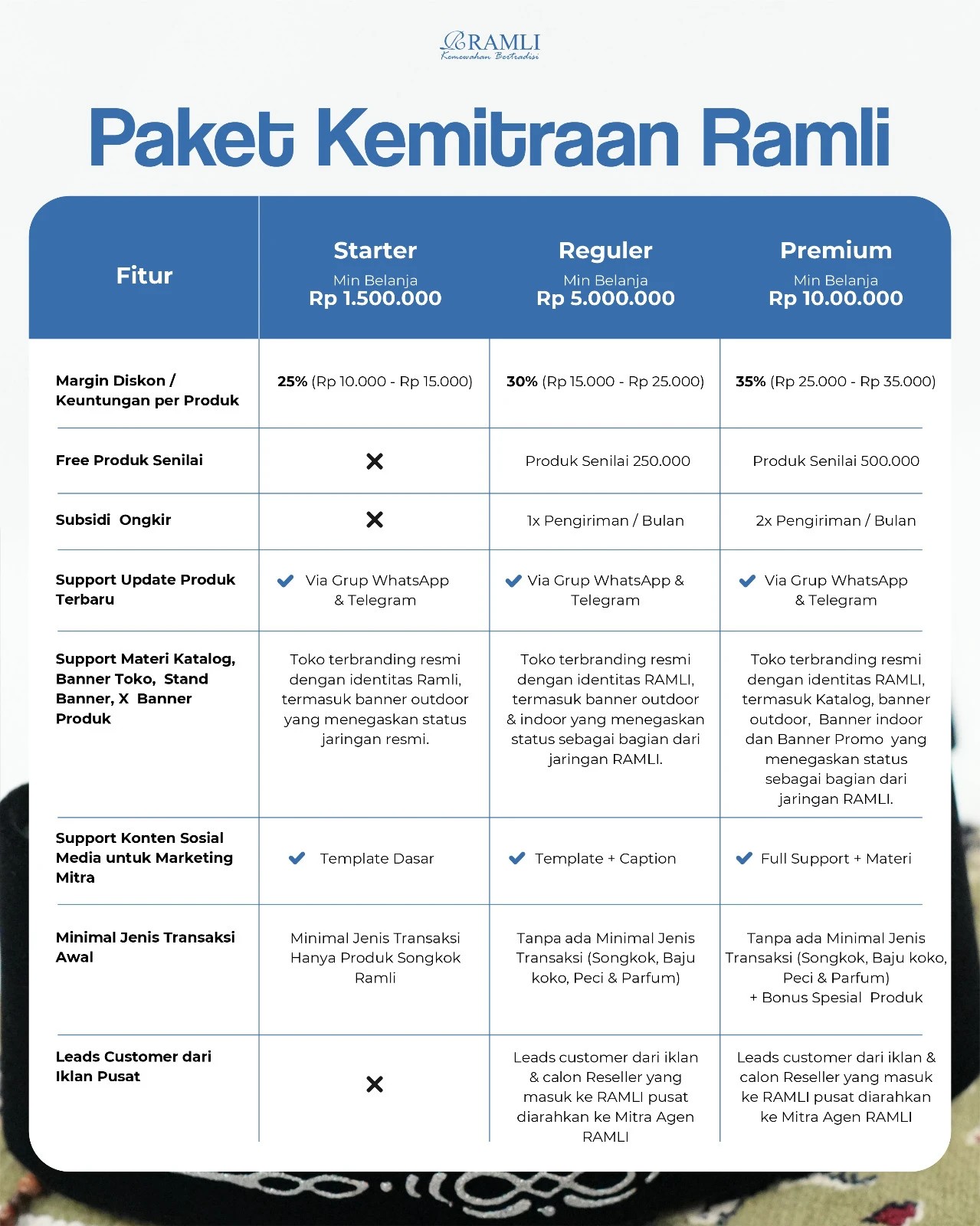 Pendaftaran Mitra & Agen Resmi RAMLI 7