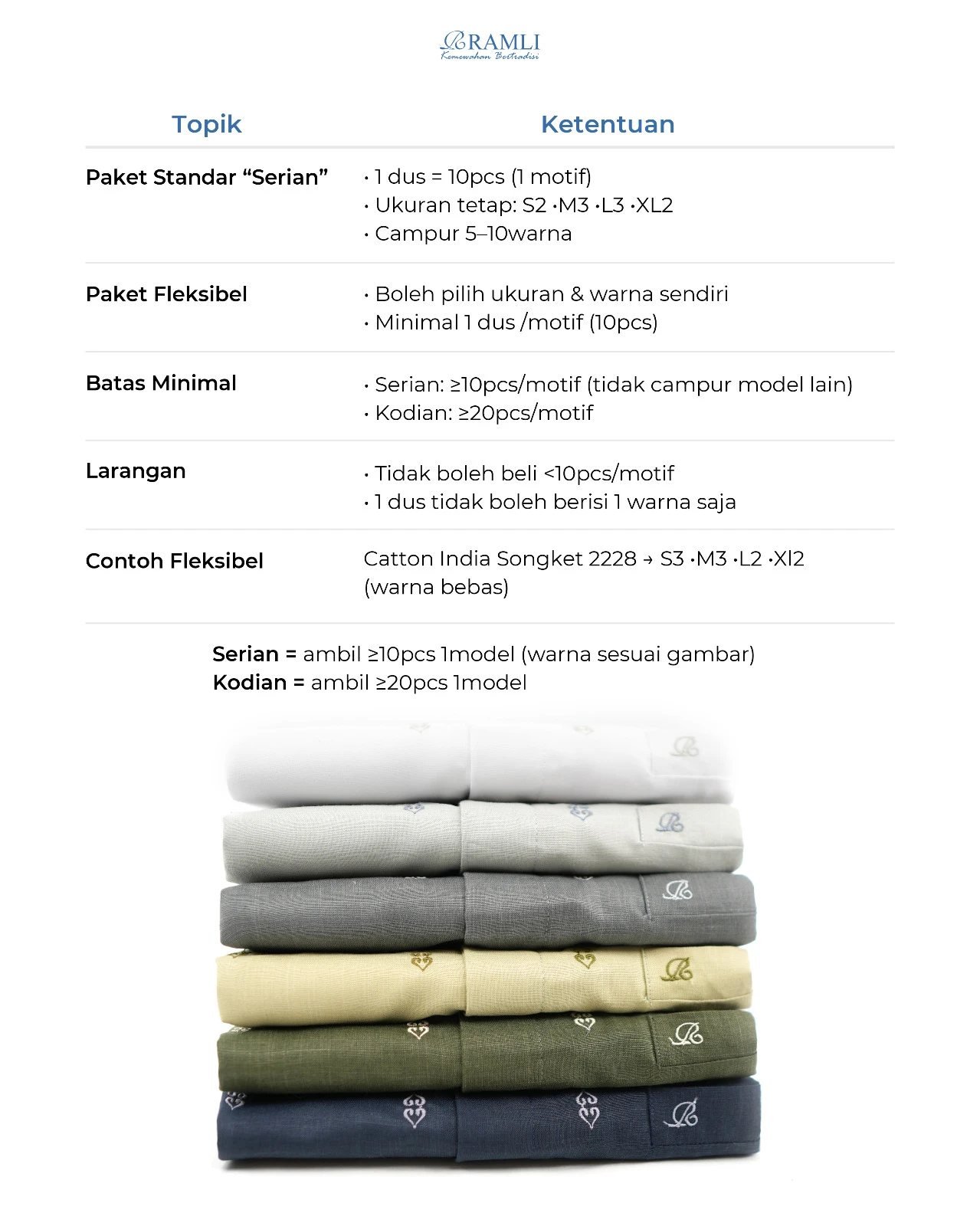 Pendaftaran Mitra & Agen Resmi RAMLI 8