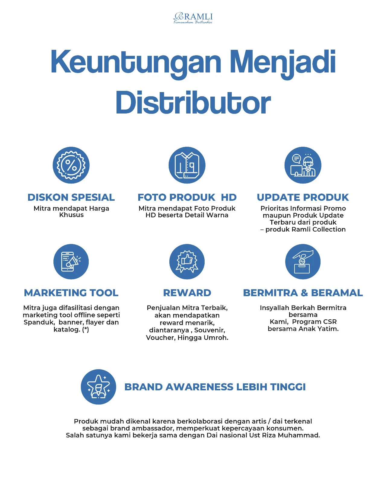 Pendaftaran Mitra & Agen Resmi RAMLI 10
